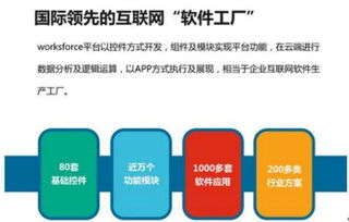 云狐时代worksforce平台自由定制,颠覆传统OA ERP模式
